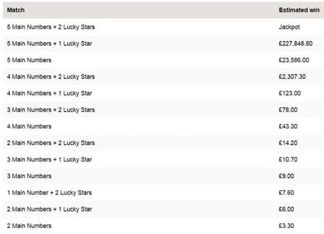 euro lotto breakdown|EuroMillions Prizes & Prize Fund Distribution.